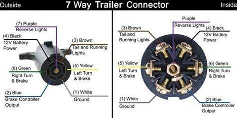 Trailer wiring diagram and color chart. SOLVED: I need an F150 trailer towing wiring diagram. - Fixya