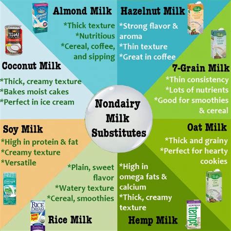 Why And How To Ditch Dairy Plant Based Dietitian