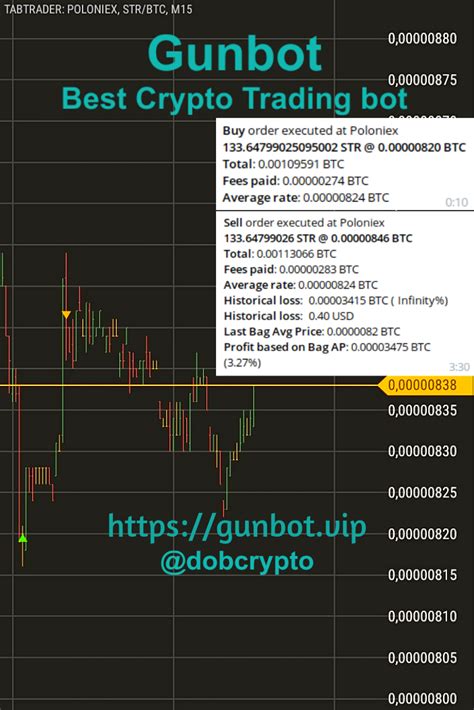 I strongly encourage you to paper trade first until you see that you trade profitably over a longer period. Awesome 3.27% #profit #gunbot #trade on #Poloniex Btc-Str ...