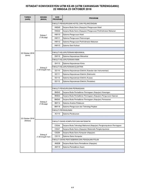 0 ratings0% found this document useful (0 diploma teknologi kreatif (pengurusan seni) 17 fakulti muzik mu110 diploma seni muzik# 0 0 0 / 18 fakulti pengurusan & teknologi pejabat om114 diploma pengurusan dan. Diploma Pengurusan Hotel Uitm - fasrdex