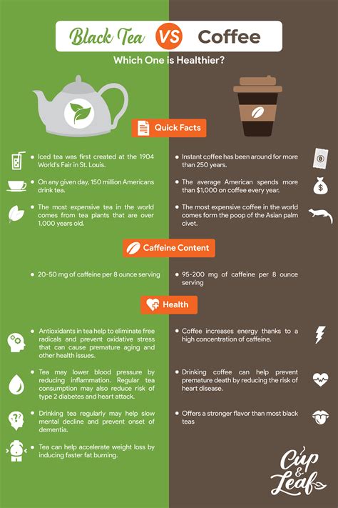 Coffee Vs Green Tea Health