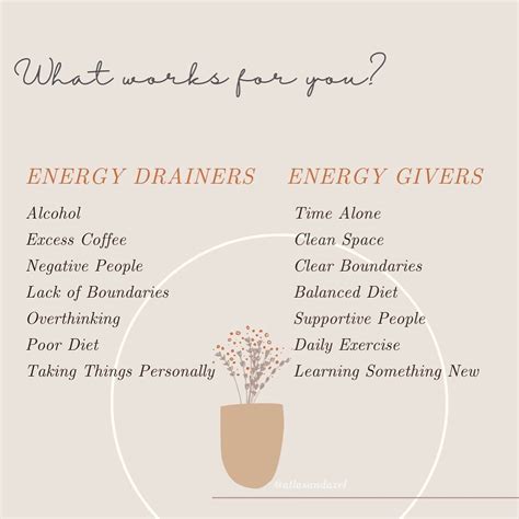 Energy Drainers Vs Energy Givers Atlas And Axel Instagram Energy