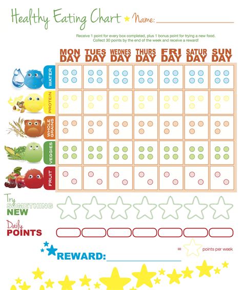 7 Best Images Of Healthy Eating Charts Printable Healthy Food Chart
