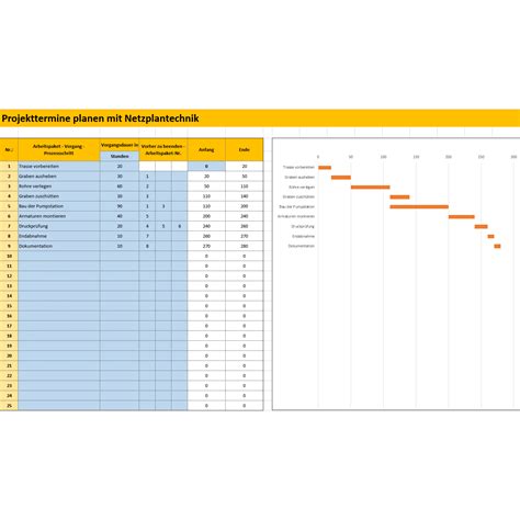 Ein haushaltsbuch ist eigentlich ganz einfach erstellt. Netzplan Vorlage Excel