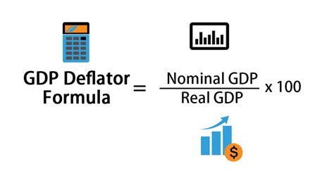 How To Calculate Gdp Deflator With Cpi Haiper