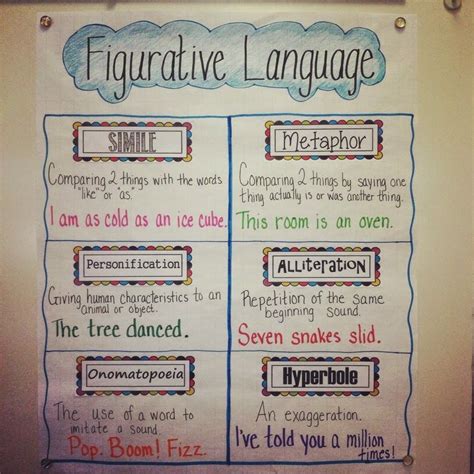 Figurative Language Anchor Chart And Activity Ideas Fun