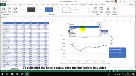 Excel Combo Box And Animated Charts Trendline Forecast Youtube