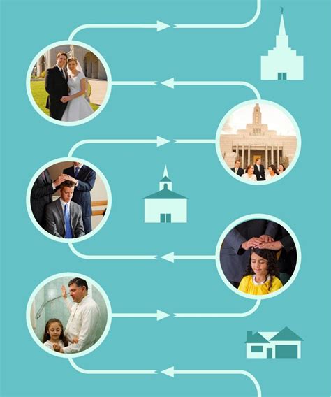 You’ve probably heard the phrase “covenant path” before. Primary