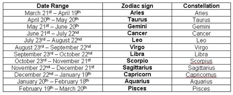 Star Sign Dates Zodiac Sign Dates