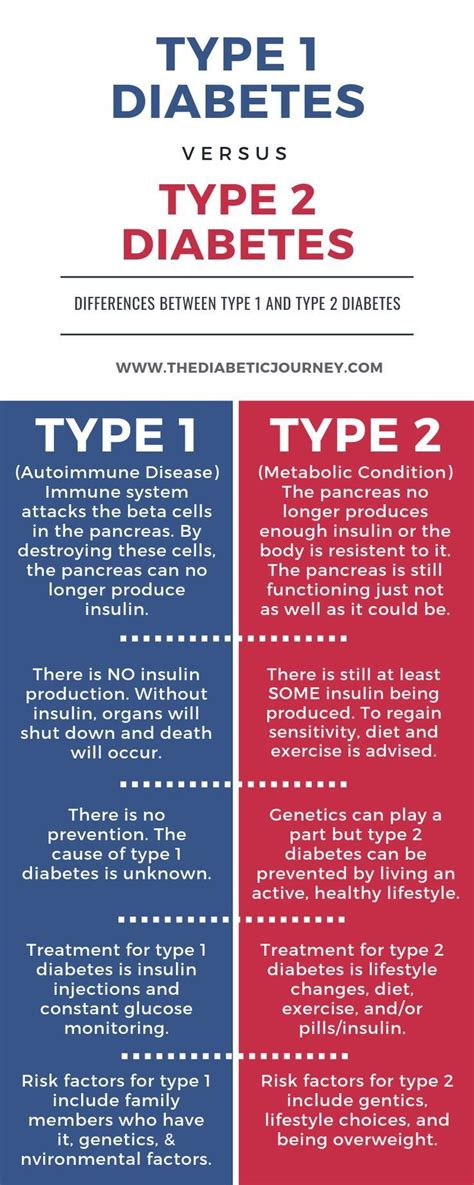 Casual is defined as any time of day without relation to the time elapsed since the last meal. Pin on Type 1 Diabetes