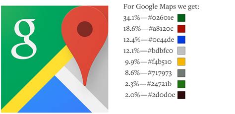 Read the guide on using typescript and google maps. The Colors Of An App Icon - Appbot