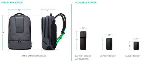 Ampl Worlds Smartest Backpack