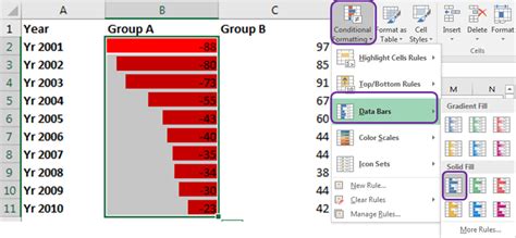 Cómo Crear Un Gráfico De Tornado Embudo En Excel