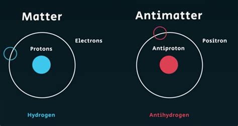 Antimatter Fact 6021
