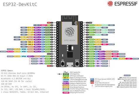 Esp32 Devkitc V4 入门指南 Esp32 — Esp Idf 编程指南 V44 Beta1 文档