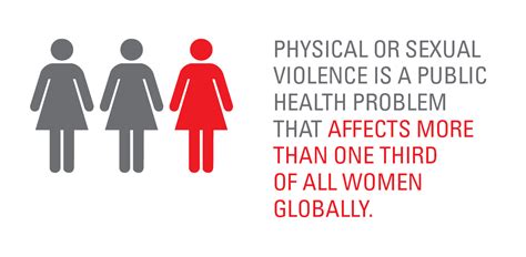 Gender Based Violence Must Be At The Heart Of Global Health Agenda Expert Comment Lshtm
