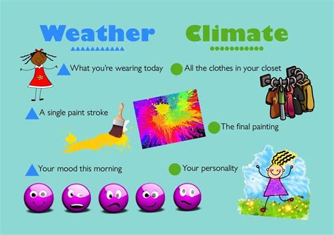 Whats The Difference Between Weather And Climate Waskasoo