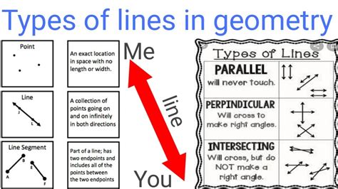 Types Of Lines In Geometry Youtube