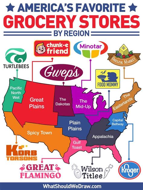 Nathan Yaffe On X Grocery Grocery Store America Map