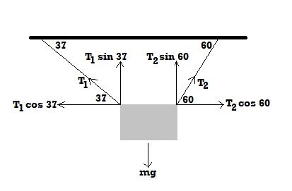 A ball of mass m hangs at rest, suspended by a string. A 35kg sign is suspended, at rest, by two cables as shown ...