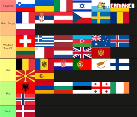 Eurovision Tier List Community Rankings TierMaker