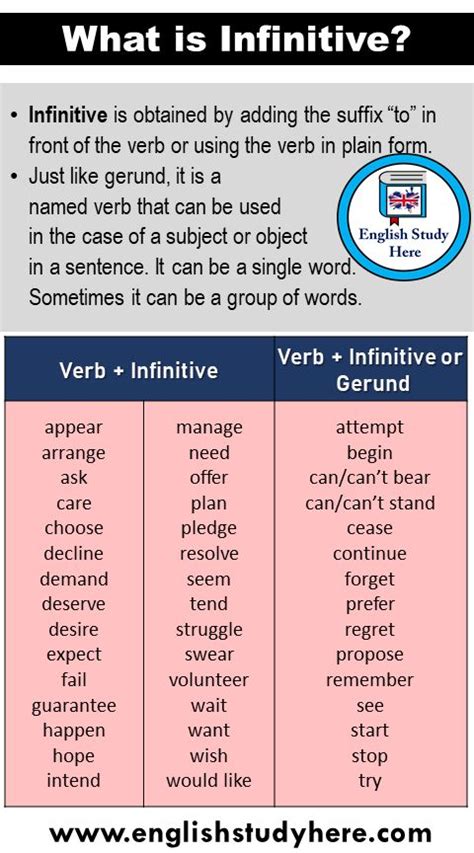 What Is Infinitive 45 Example Infinitives And Definition Infinitive Is