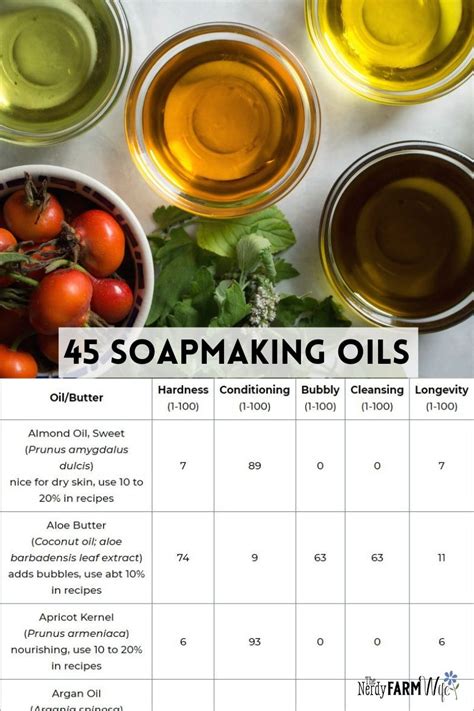 Soapmaking Oils Properties And Chart