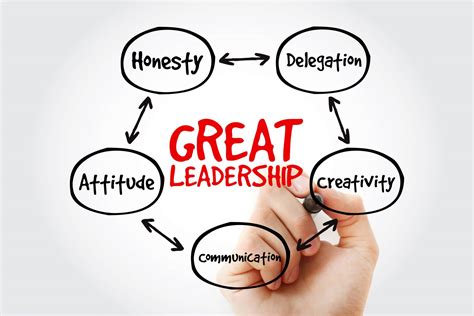 Top Qualities Of A Leader Career Blog