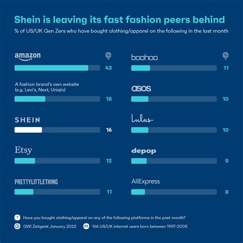 Fast Fashion Today A Closer Look At Shein Gwi