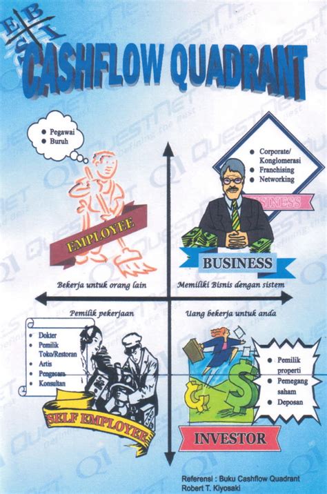Download analisa kebutuhan pegawai puskesmas pb.docx. Cara Pintar Jadi Orang Kaya