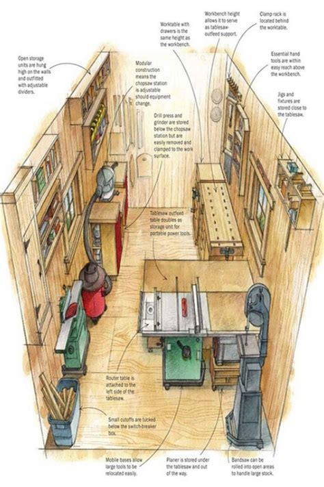 Small Workshop Layout Ideas Woodworking Shop Plans Woodworking Shop