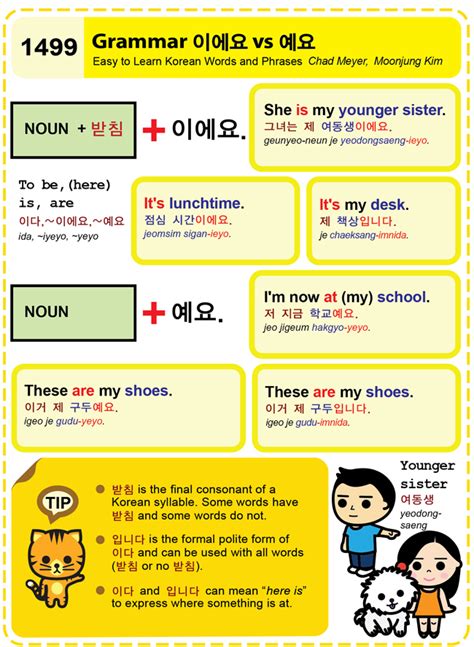 The challenge before us is the task of memorizing 40 symbols of the korean alphabet, their writing, and pronunciation. Easy to Learn Korean 1499 - Grammar 이에요 vs 예요. | Easy to ...