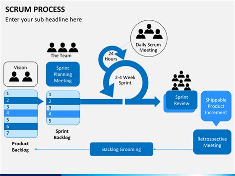 Scrum Process Powerpoint Template