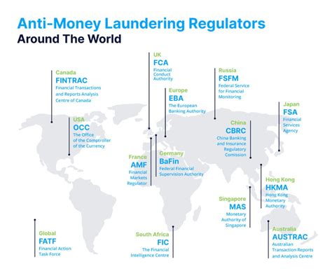 Anti Money Laundering 101 Feedzai