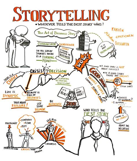 Free What Are The Different Techniques In Storytelling Free Download