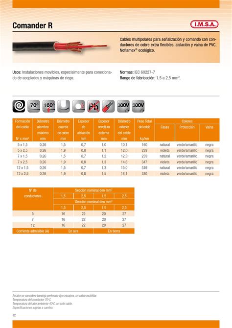 Manual De Cables Eléctricos Imsa 2013 By Imsa Cables Eléctricos Issuu