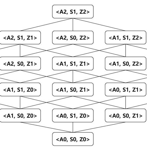 Generalization Hierarchical Lattice Download Scientific Diagram