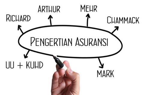 2 kesimpulan pengertian asuransi dari sudut pandang para ahli dan undang undang indonesia