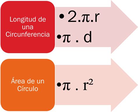 Excel has this constant built in as a function with no parameter inputs pi (). Matemática I : "Círculo y Circunferencia": Perímetro Y Área