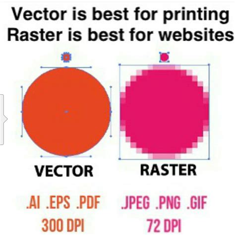 Vector Or Raster At Collection Of Vector Or Raster
