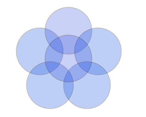 This is part of the. File:Blank 6 circle or 6 set Venn diagram with limited ...