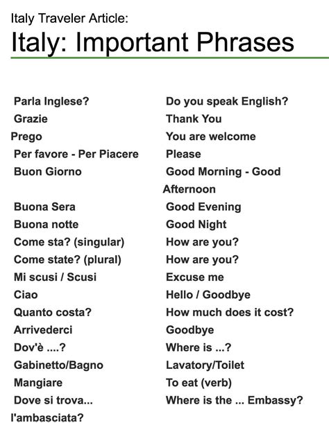 Italy Important Phrases Travel Italian Backpacking Travel