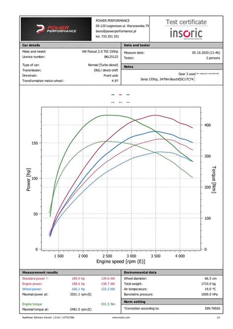 chiptuning stage1 vw passat b8 variant 2 0 tdi 150 km dsg power performance