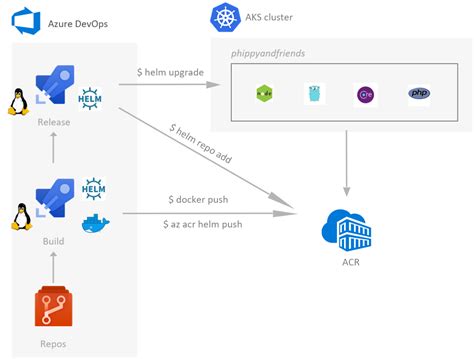 Azure Devops To Build And Deploy Reactjs App Dotnetcurry My Xxx Hot Girl