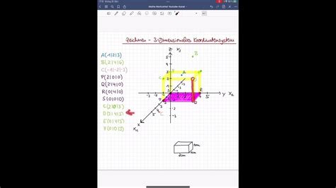 Punkte Einzeichnen Und Ablesen Im Dreidimensionalen Koordinatensystem Vektoren Youtube