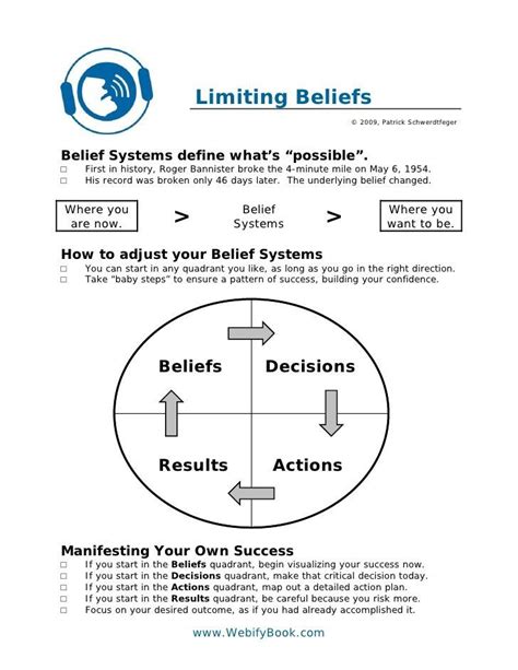 C03 Limiting Beliefs And Belief Systems Worksheet Life Coaching