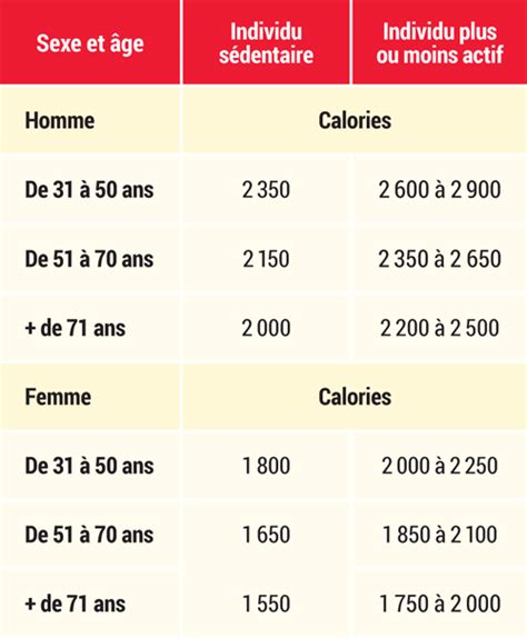 Tout Ce Que Vous Devriez Savoir Sur Les Calories Pratico Pratiques