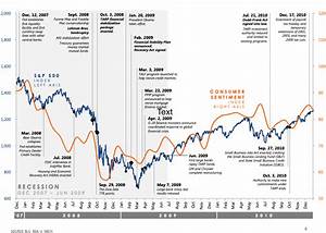 The Bankruptcy Of Lehman Brothers 2008 Simtrade Blog