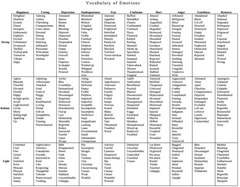 Adjectives Charts Ell And Emotions List