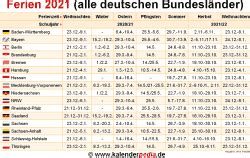 Bei der abstimmung entscheidet sich, wer das land in der kommenden fünfjährigen legislaturperiode regiert. Ferien 2021 in Deutschland (alle Bundesländer) - Schulferien 2021